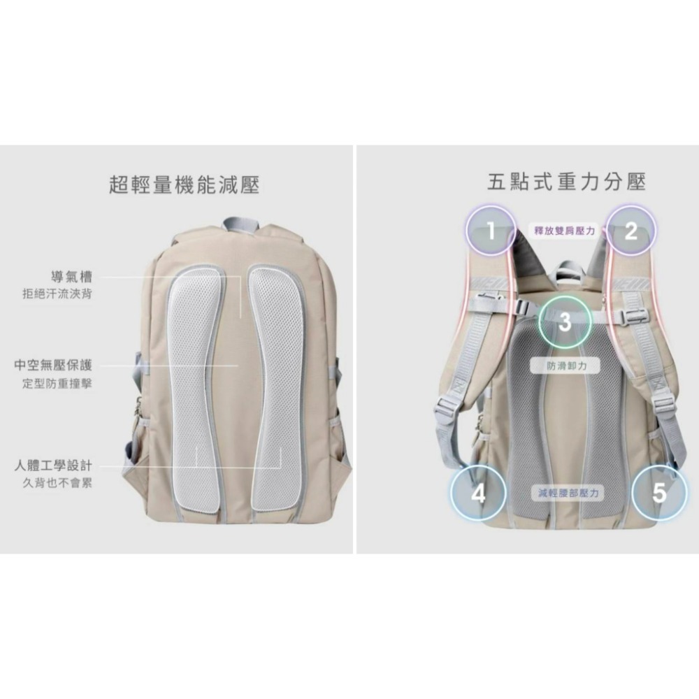 UNME 台灣製造 2012 L 極簡輕量護脊 素面後背包 書包 麥米/鐵灰/ 深藍/黑-細節圖3