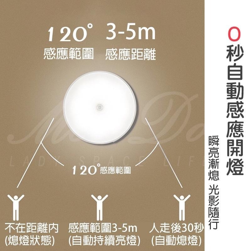 智能人體感應檯燈 自動感應燈 磁吸式小夜燈 走道燈 小夜燈 感應燈 led 床頭家居燈 衣櫃燈 小夜燈 學生宿舍-細節圖4