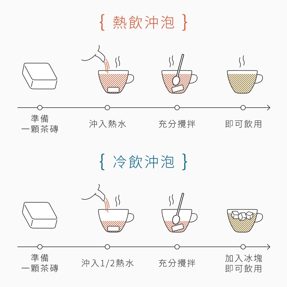 糖鼎 四合一黑糖薑茶13獨立包裝-細節圖3