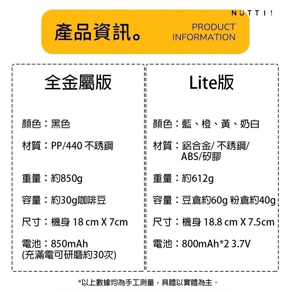 Nuttii｜OX歐叉 電動磨豆機 方便攜帶 Lite版 全金屬版 Type-C充電【P.R. CAFE】-細節圖4