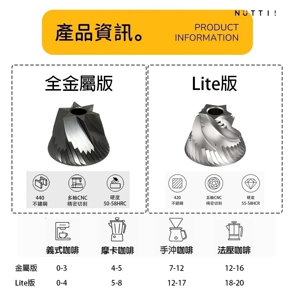 Nuttii｜OX歐叉 電動磨豆機 方便攜帶 Lite版 全金屬版 Type-C充電【P.R. CAFE】-細節圖5