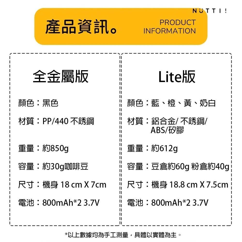 Nuttii｜OX歐叉 電動磨豆機 方便攜帶 Lite版 全金屬版 Type-C充電【P.R. CAFE】-細節圖4