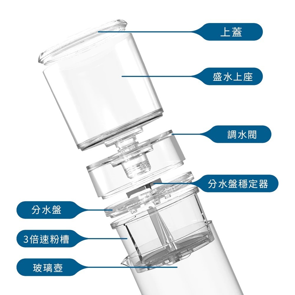 【P.R. CAFE】 Driver｜3倍速冰滴咖啡壺 600ml 家用冰滴 冰咖啡 台灣製 原廠正貨-細節圖7