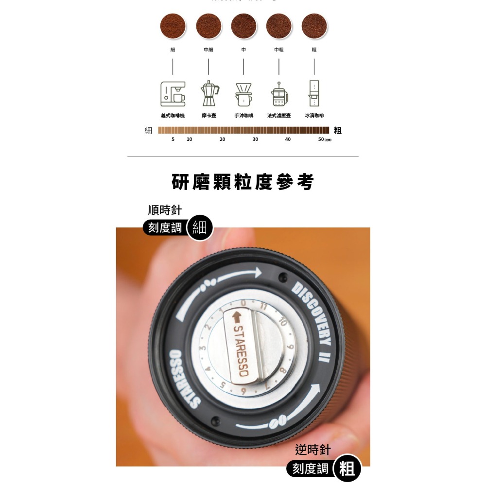 【P.R. CAFE】STARESSO｜D6E PLUS 電動磨豆機 便攜 不銹鋼刀盤 露營 旅遊 攜帶方便 原廠正貨-細節圖5