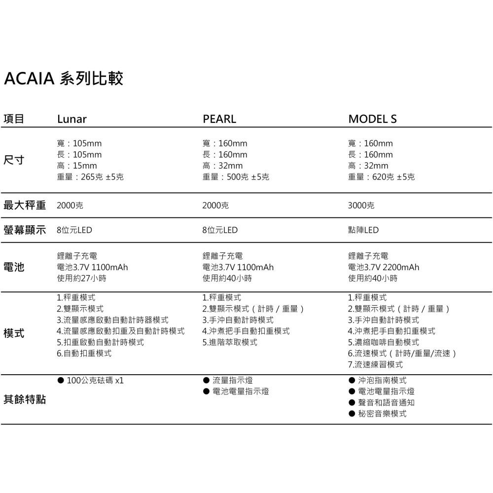 【P.R. CAFE】Acaia｜ Pearl / Lunar / Model S 智能電子秤 磅秤-細節圖5