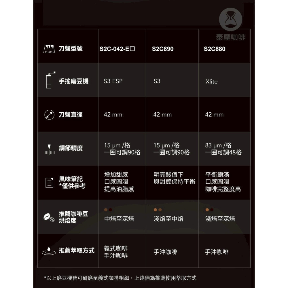 新品【P.R. CAFE】 Timemore泰摩｜栗子S3 ESP 外調式手搖磨豆機 義式咖啡/手沖咖啡專用-細節圖8