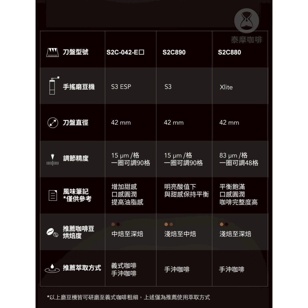 Timemore泰摩｜栗子S3 ESP 外調式手搖磨豆機 義式咖啡/手沖咖啡專用【P.R. CAFE】-細節圖8