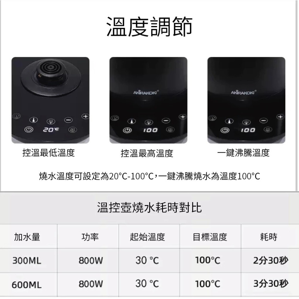 AKIRAKOKI正晃行｜溫控電熱水壺(750ml) 溫控壺 細口壺 企鵝壺 手沖壺 原廠正貨【P.R. CAFE】-細節圖6