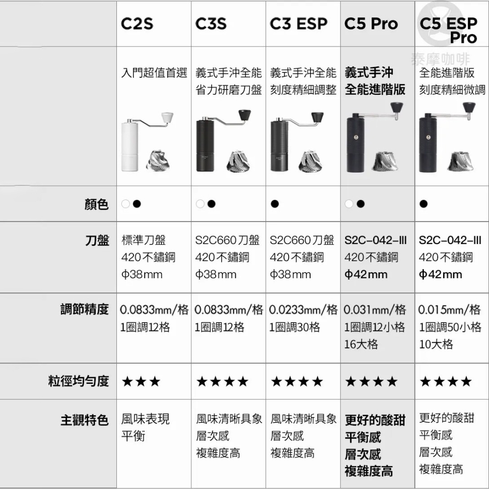Timemore泰摩｜栗子C5 Pro 手搖磨豆機 義式 /手沖 全金屬機身 原廠正貨【P.R. CAFE】-細節圖9