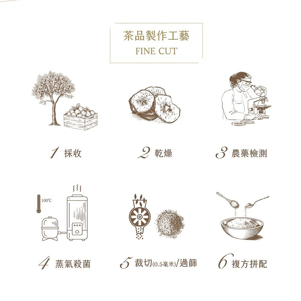 曼寧花草茶 多款風味 40入 (無獨立包袋) 【P.R. CAFE】-細節圖2