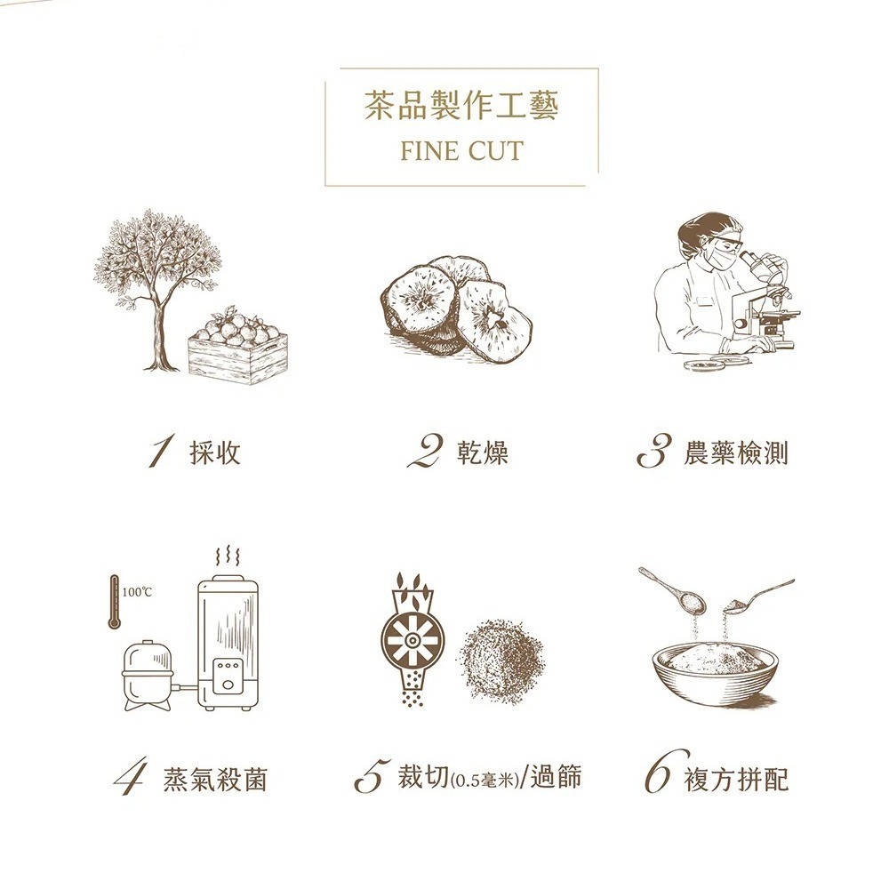 曼寧花草茶 多款風味 40入 (無獨立包袋) 【P.R. CAFE】-細節圖2