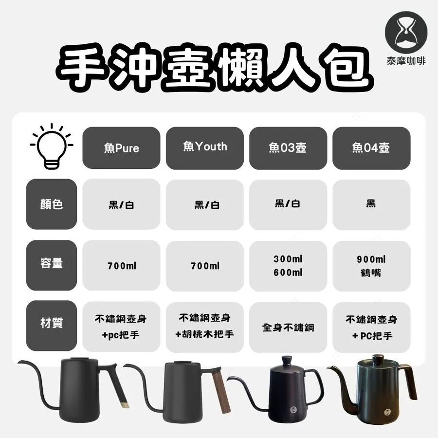 Timemore泰摩｜魚Youth 不銹鋼咖啡手沖壺 700ml 細口壺 原廠正貨【P.R. CAFE】-細節圖7