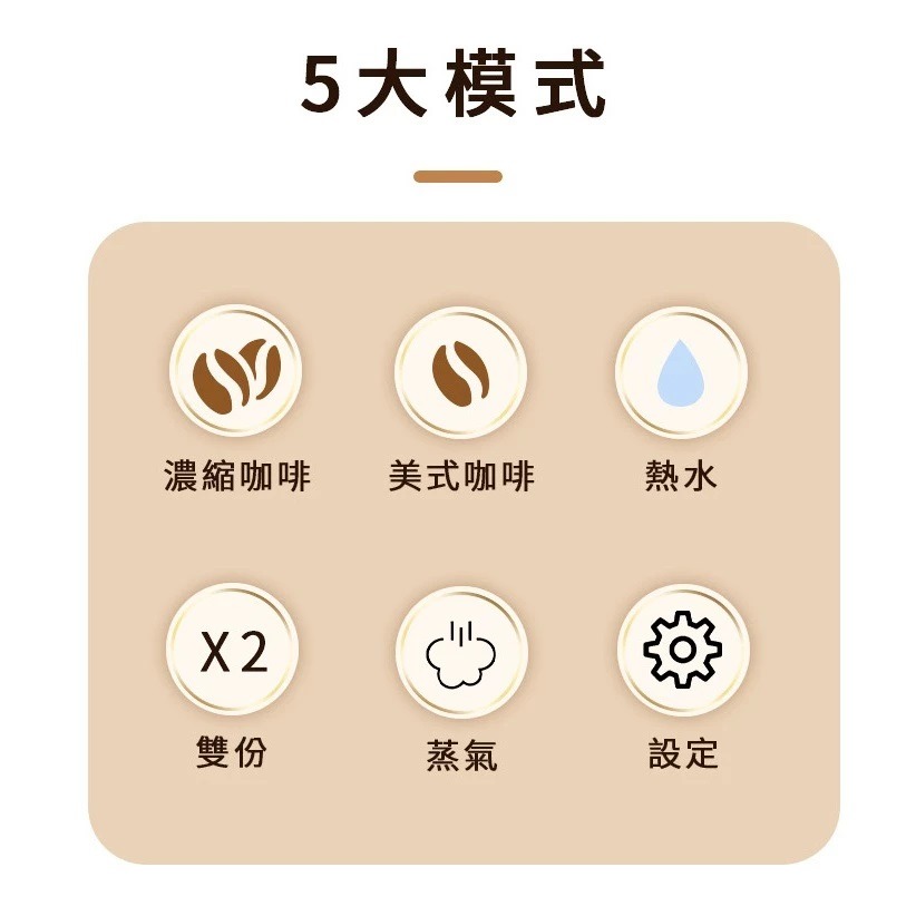 福利品 全新展示機 無使用 黑色 TIAMO｜全自動義式咖啡機 TR101 操作簡單 家用咖啡機 保固-細節圖2