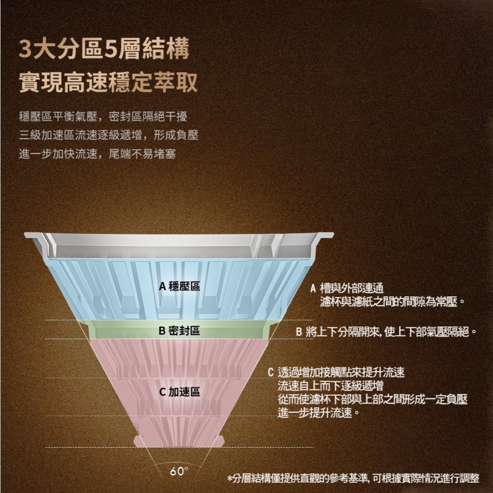 TIMEMORE 泰摩 x Matt聯名 V型激流濾杯 1-2人 咖啡濾杯 咖啡器具 冰瞳濾杯【P.R. CAFE】-細節圖4