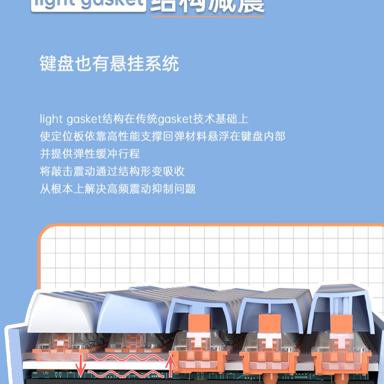 GK 65 狼途 有線 無線 藍芽 金軸 機械鍵盤 英文版 筆電 桌機 平板 手機-細節圖5