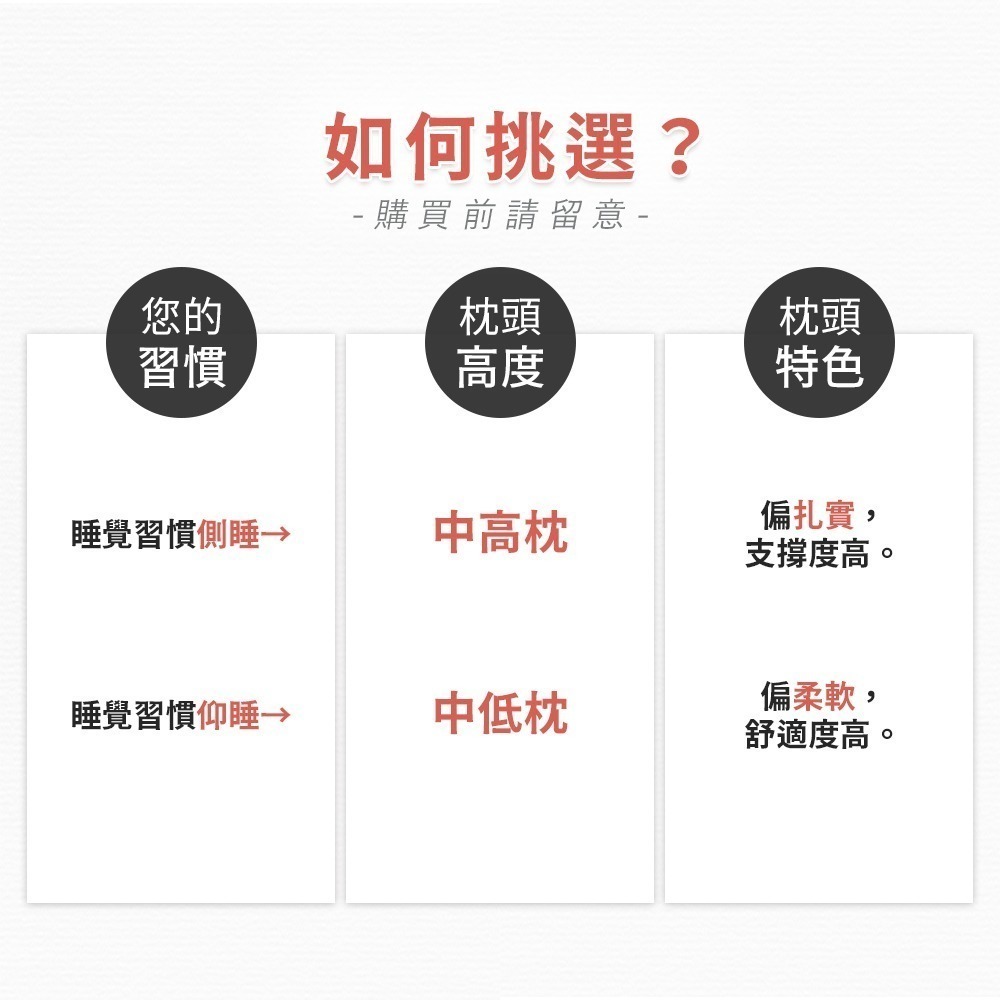 【台灣製造】枕頭 水洗枕 五色壓花枕 拉鍊式 枕心 枕芯 中枕 高枕頭 中低枕 中高枕 飯店枕頭 民宿枕頭-細節圖7