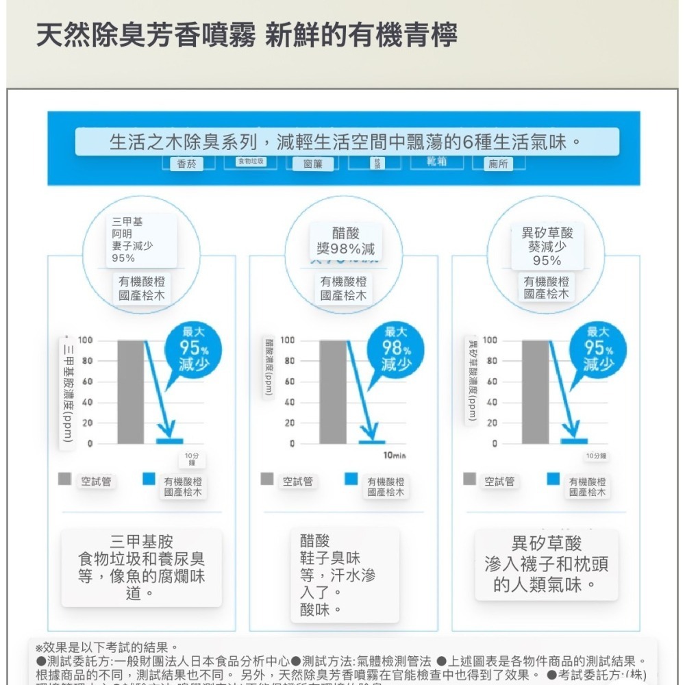 Tree of life  生活之木🍋有機青檸消臭噴霧-細節圖7