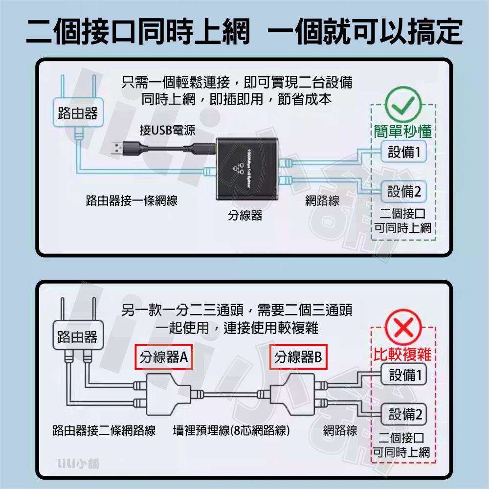 網線1轉2分配器 路由器專用 1埠轉2埠 RJ45 1000Mbps 網路延長 網路線穿牆 網路分配器 分線器-細節圖2