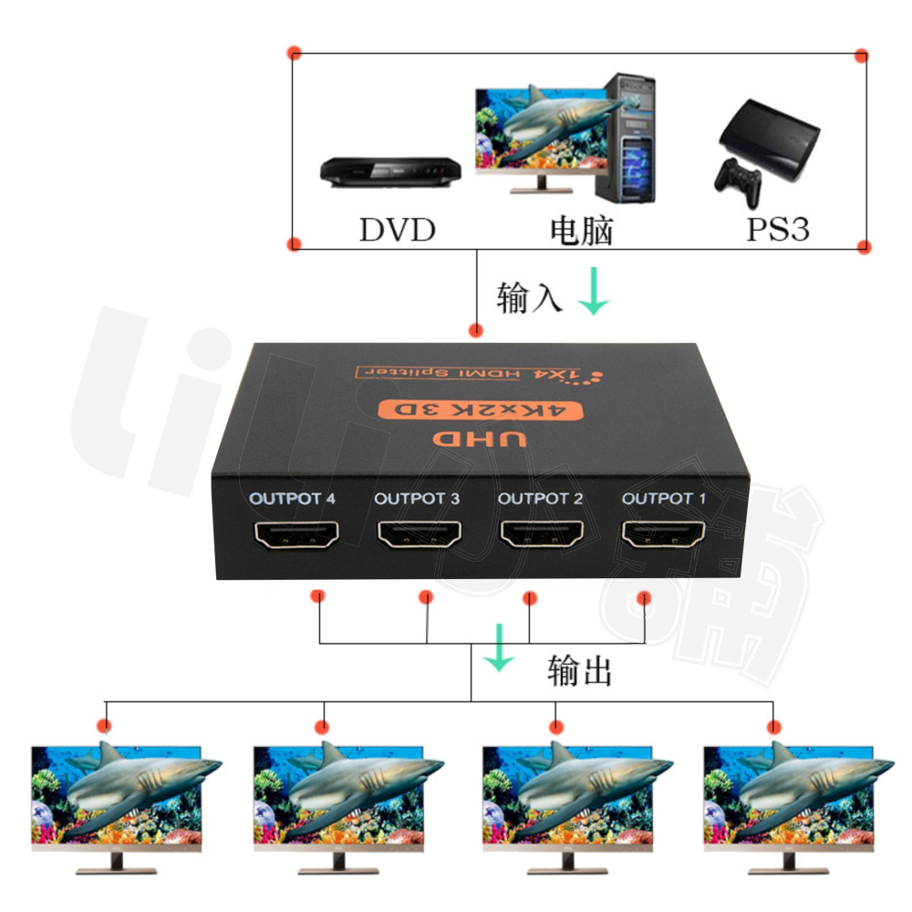 1進4出 HDMI 分配器 切換器 4K HDMI 轉接器 一分四 HDMI  1進4出 一進四出 hdmi轉接器-細節圖2