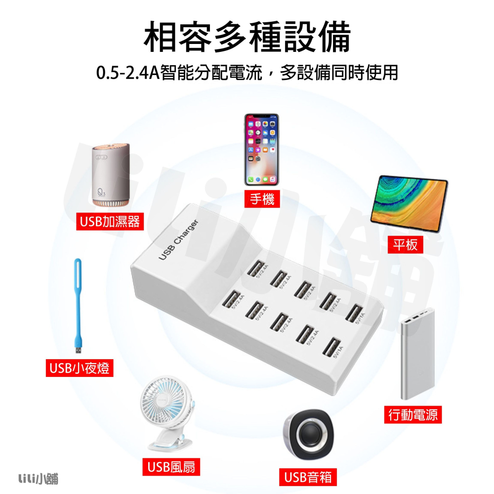 多孔充電器 充電頭 PD 多口 多洞 快充 豆腐頭 USB 車充 適用 蘋果 三星 OPPO-細節圖3