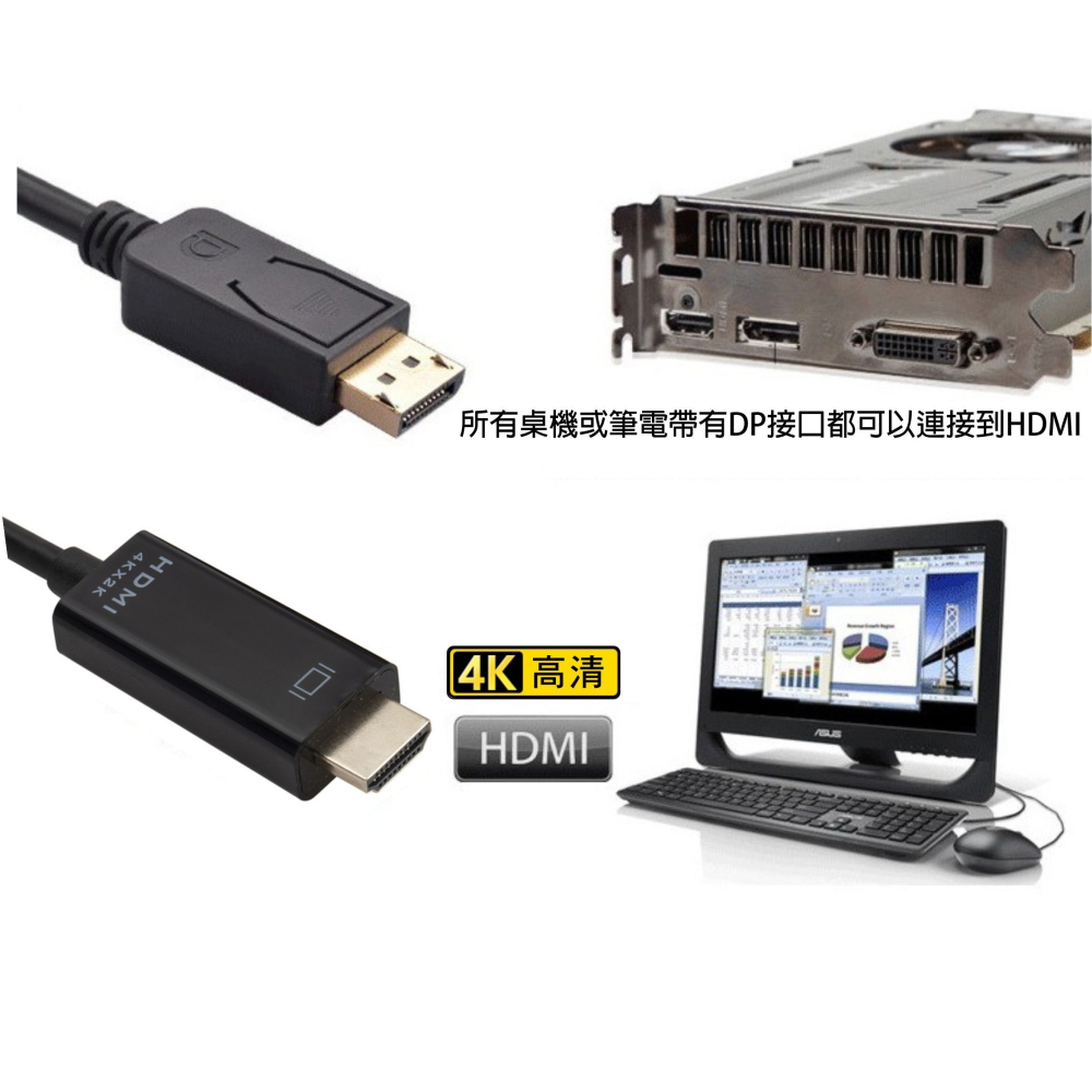 DP 轉 HDMI 轉接線 DP TO HDTV 高清線 Displayport轉HDMI轉接器 電腦筆電轉接器-細節圖2