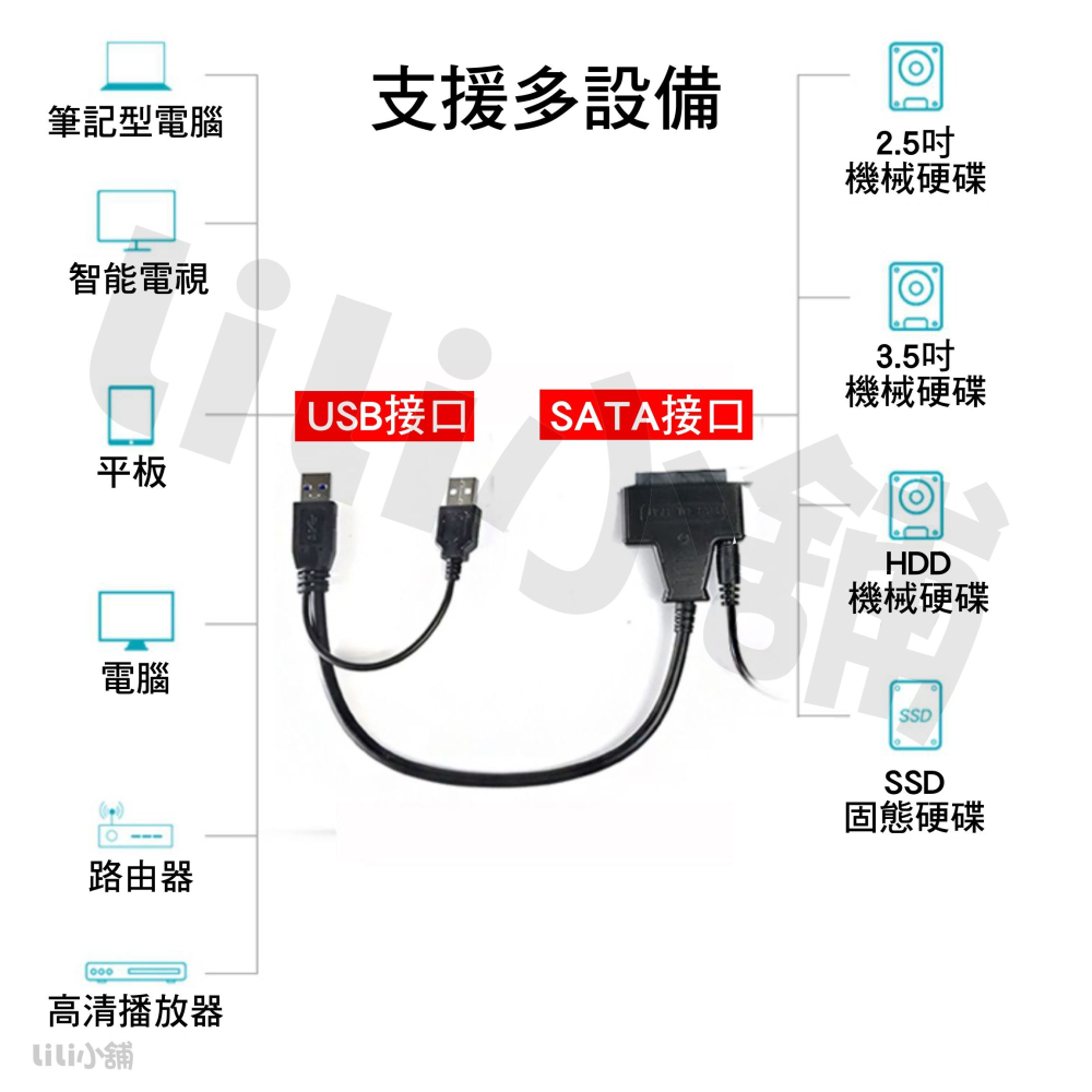 SATA 轉 USB 3.0 硬碟線 OTG轉接線 HDD/SSD 硬碟轉接線 2.5吋/3.5吋 易驅線 16TB-細節圖7