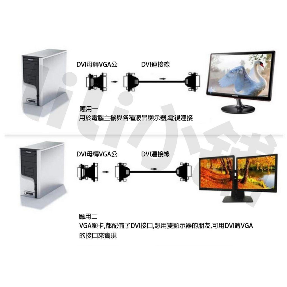 DVI 轉 VGA 轉接頭 DVI(24+1)公轉VGA(15)母 DVI公轉VGA母 24+1 轉換頭 D-SUB-細節圖5