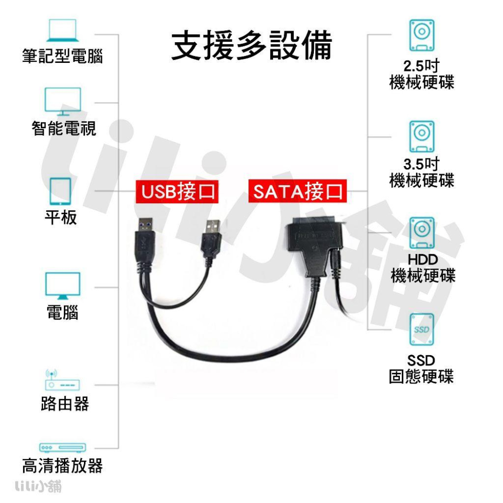 SATA 轉 USB 3.0 硬碟線 OTG轉接線 HDD/SSD 硬碟轉接線 2.5吋/3.5吋 易驅線 16TB-細節圖6