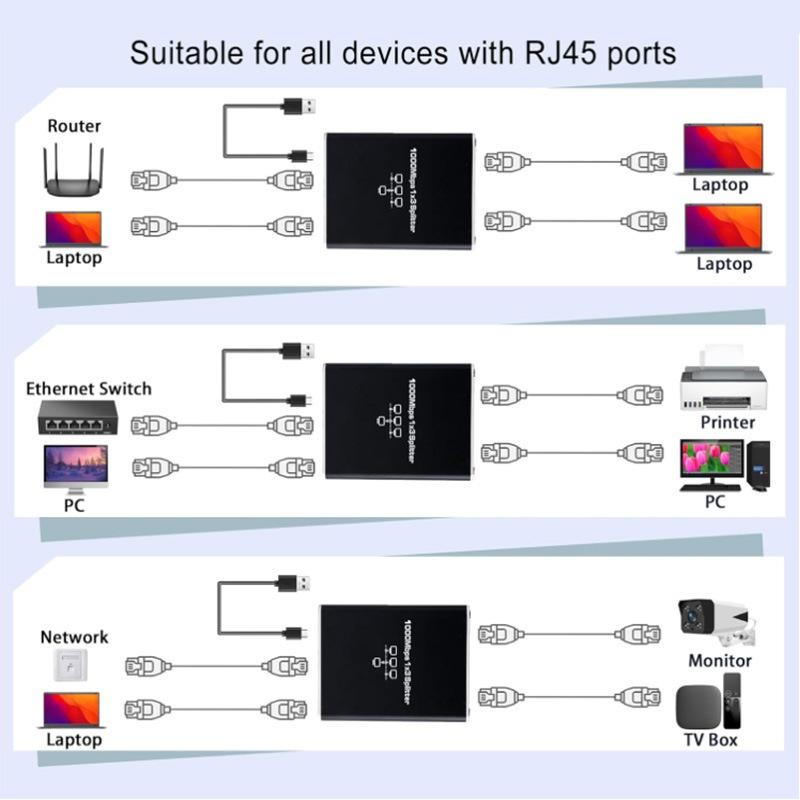 有線一進三出分配器 網路分配器 千兆網路LAN一進三出分配器 支援光纖寬頻 1000M線網線延伸擴展 無延遲路不掉速不卡-細節圖2