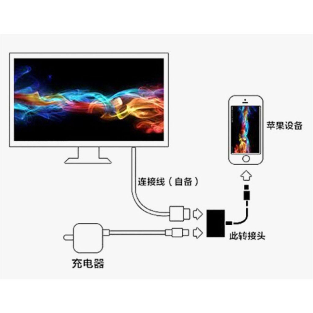 手機轉HDMI轉接器 Type C讀卡機 USB 充電 蘋果 apple MacBook SWITCH 可接HDMI螢幕-細節圖6