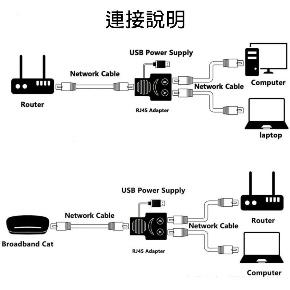 網線1轉2分配器 路由器專用 1埠轉2埠 RJ45// 1000Mbps 網路延長 網路線穿牆 網路分配器 分線器-細節圖9