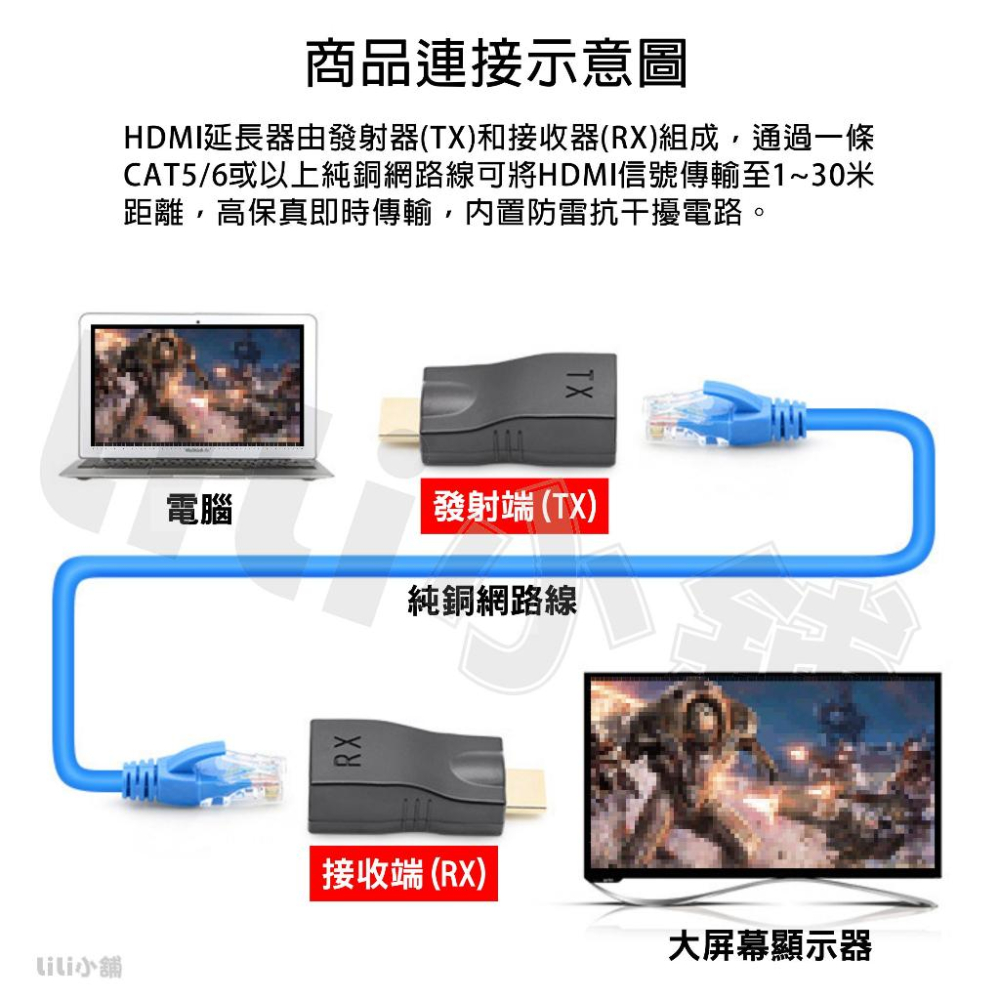 HDTV 延長器 RJ45轉HDMI 網路延長器 CAT6 網路線延長 HDTV轉RJ45 方便佈線 延長-細節圖2