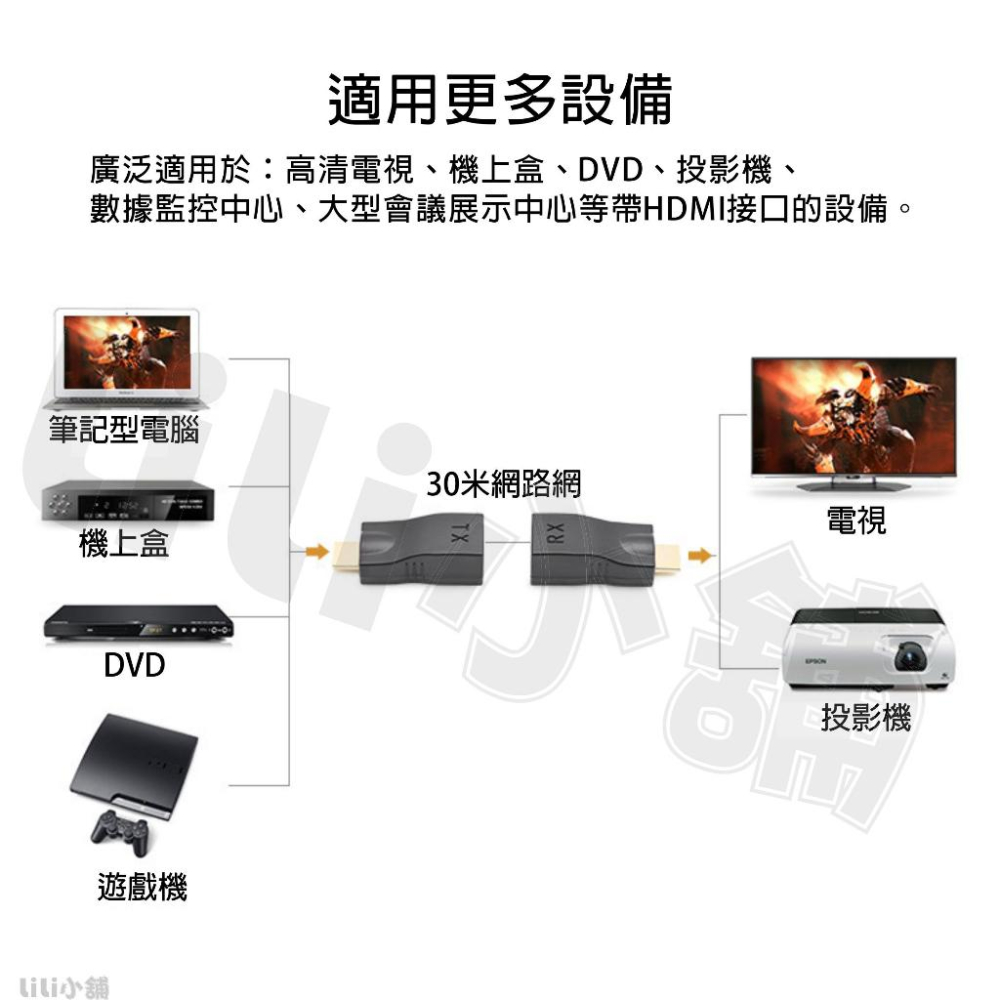 HDTV 延長器 RJ45轉HDMI 網路延長器 CAT6 網路線延長 HDTV轉RJ45 方便佈線 延長-細節圖5
