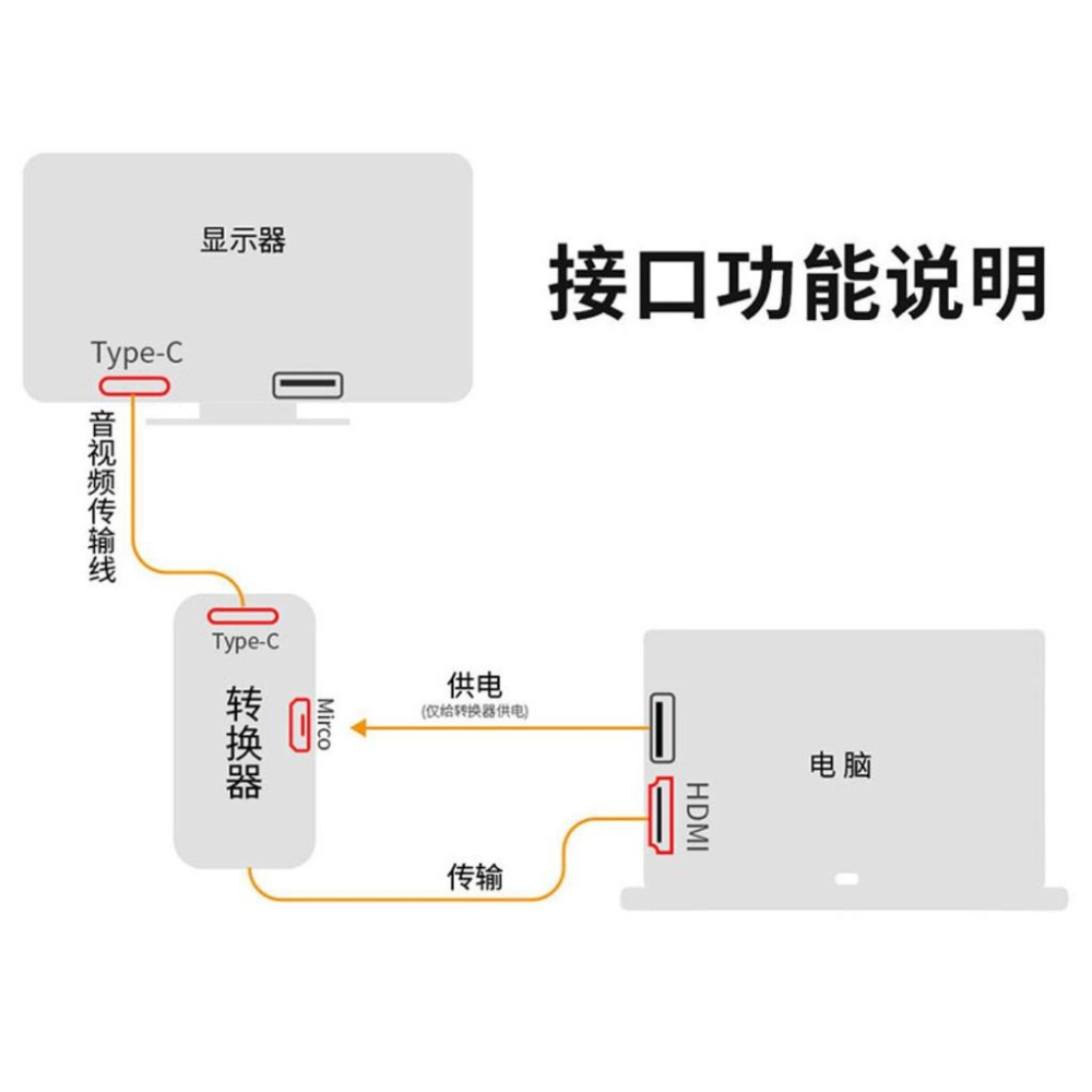 HDMI 2.0 轉 USB-C 轉接線 0.2米 Lontium LT6711A 晶片 4K60Hz-細節圖9