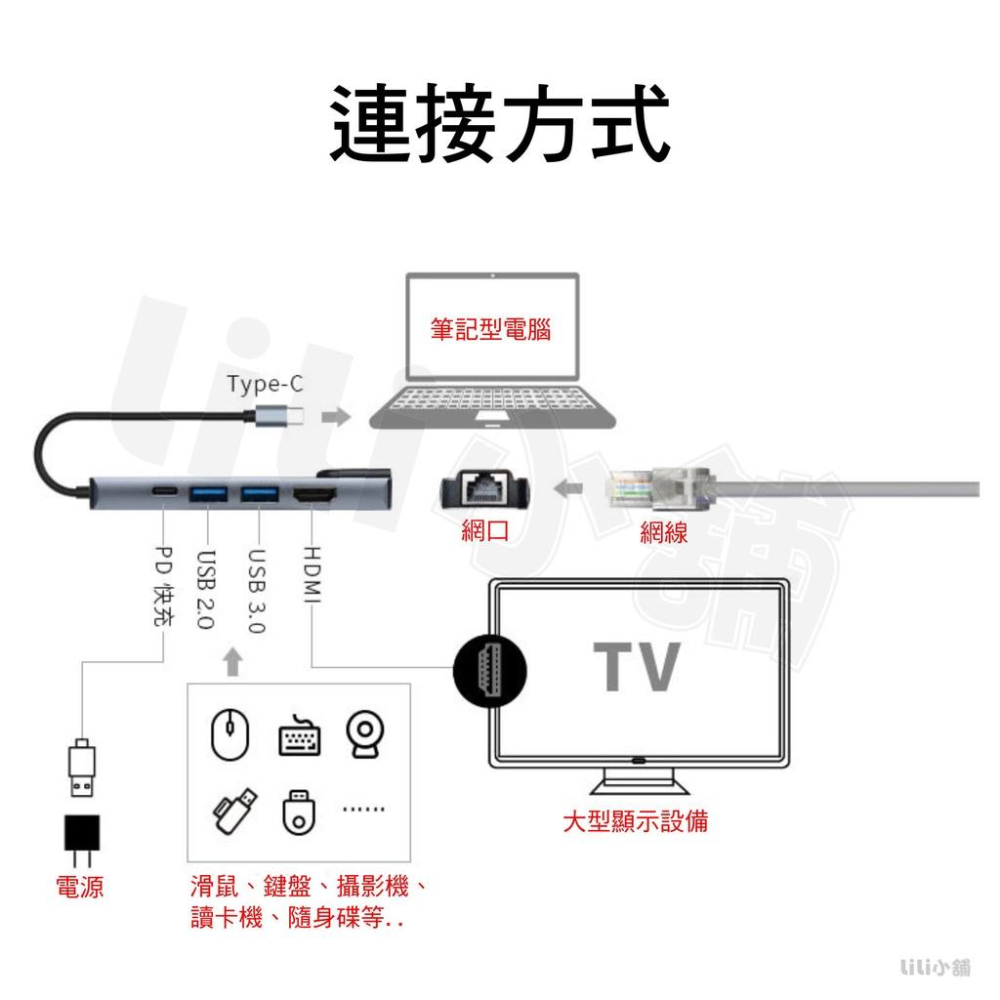 Type C轉接頭 Hub 擴展器 macbook轉接頭 USB 轉接器 拓展塢 HDMI-細節圖5