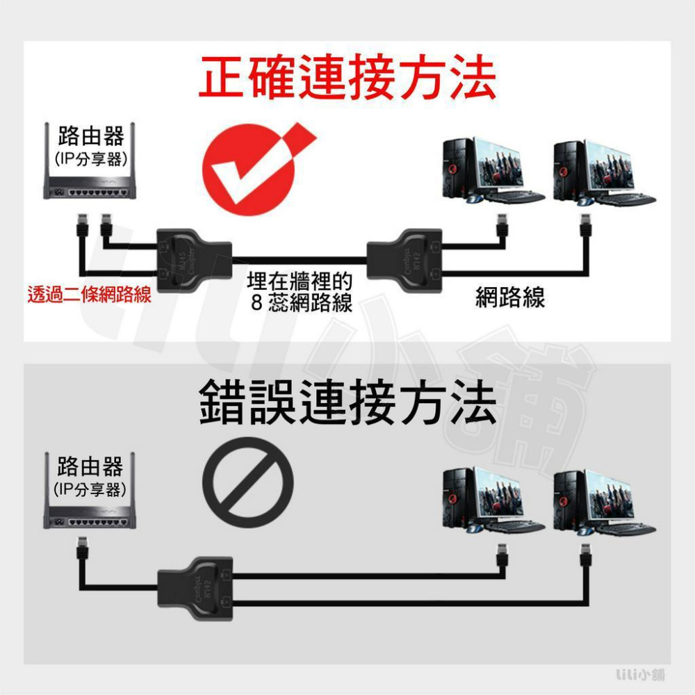 RJ45 網絡 三通頭 網路線連接器 網線 1分2 轉接頭 網絡三通頭 網路一轉二 一分二同時上網-細節圖2