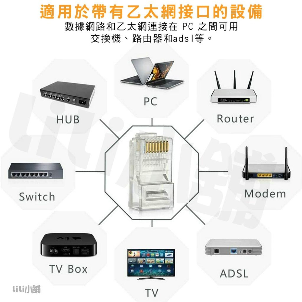 RJ45 水晶頭 網路水晶頭 CAT.5e CAT.6 網路頭 接頭 8P8C 水晶接頭 三叉水晶頭 電腦網路接頭-細節圖5