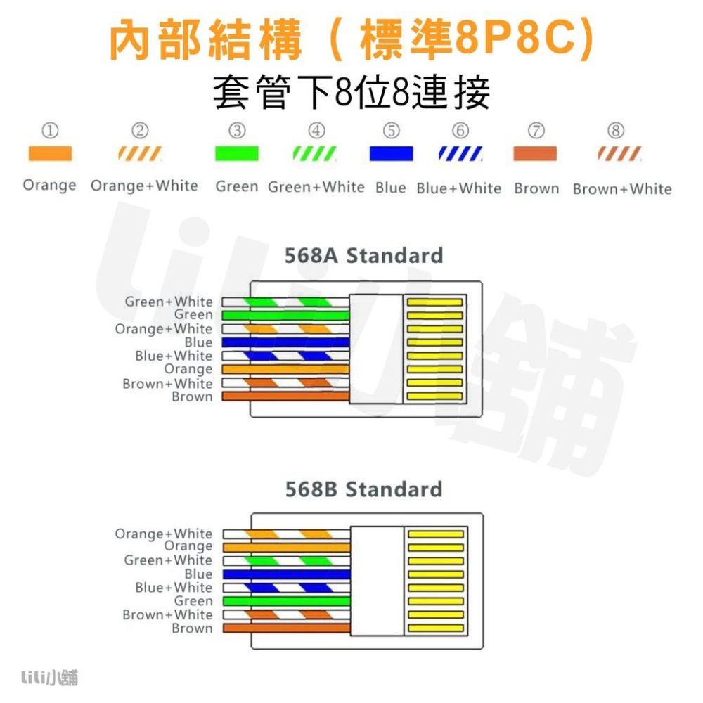 RJ45 水晶頭 網路水晶頭 CAT.5e CAT.6 網路頭 接頭 8P8C 水晶接頭 三叉水晶頭 電腦網路接頭-細節圖6