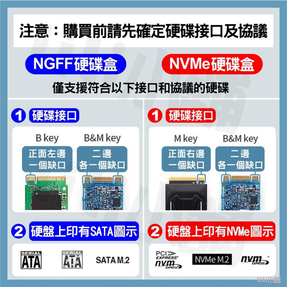 台灣晶片 電腦專用 M.2 NGFF TO USB3.0 SSD固態硬碟外接盒 全鋁合金設計-細節圖2