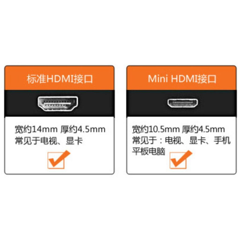 Mini HDMI轉HDMI 4K 2.0版 公對母 轉接頭 轉換頭 對接頭 高清轉接頭 繪圖板 平板 攝影機 接螢幕-細節圖4