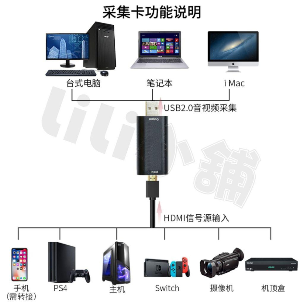 60HZ影像擷取卡HDMI 3.0版 4K迷你影像擷取卡 Switch PS4 采集卡 HDMI轉USB UVC-細節圖3