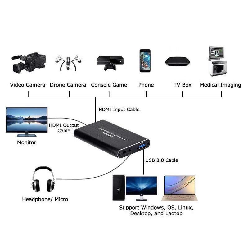 USB3.0 轉 HDMI 60HZ迷你影像擷取卡 影像擷取盒  Switch PS4 采集卡 HDMI轉USB UVC-細節圖4