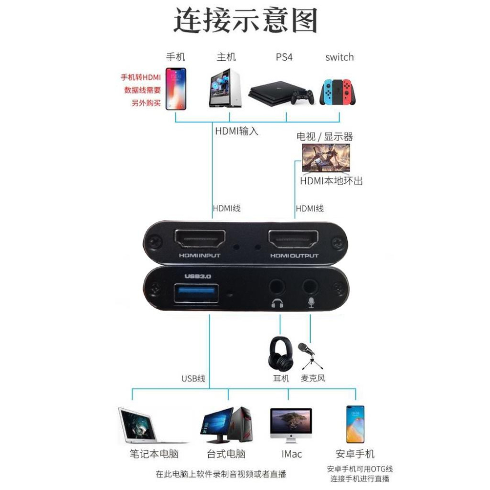 USB3.0 轉 HDMI 60HZ迷你影像擷取卡 影像擷取盒  Switch PS4 采集卡 HDMI轉USB UVC-細節圖5