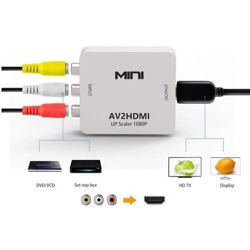 AV轉HDMI 轉換器 AV2HDMI AV端子轉HDMI RCA轉HDMI CVBS轉HDMI 轉接器 轉接盒-細節圖2
