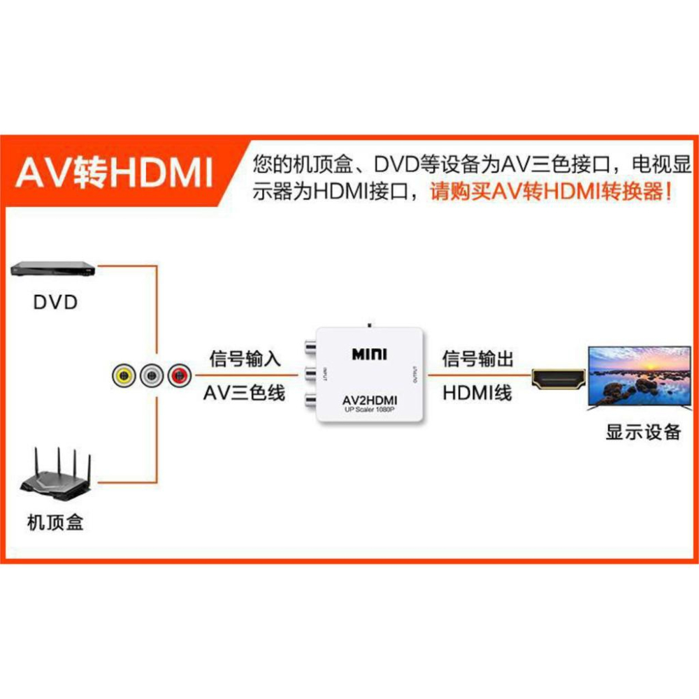 AV轉HDMI 轉換器 AV2HDMI AV端子轉HDMI RCA轉HDMI CVBS轉HDMI 轉接器 轉接盒-細節圖4