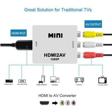 AV轉HDMI 轉換器 AV2HDMI AV端子轉HDMI RCA轉HDMI CVBS轉HDMI 轉接器 轉接盒-細節圖7