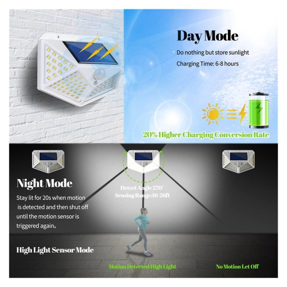 太陽能LED庭院燈 人體感應燈 車庫燈 感應燈 戶外感應燈 戶外壁燈 太陽能感應燈 太陽能燈 庭院燈-細節圖2