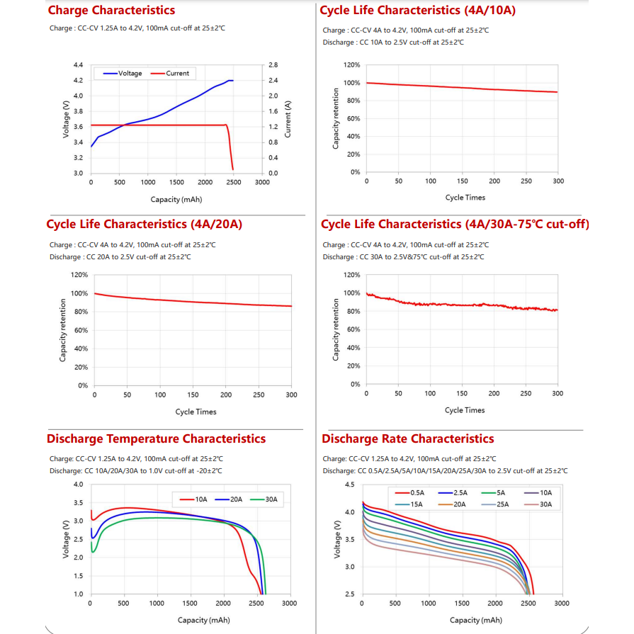 全新 台灣 現貨 A+ 原碼 18650 億緯 EVE 25P 2500mAh 12C 30A 動力電池-細節圖4