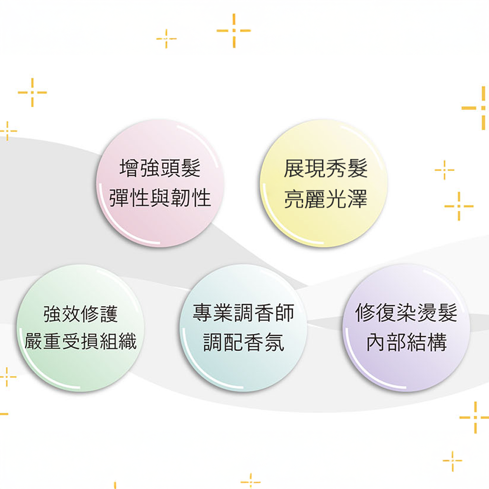 AMIDA 深層結構式護髮霜 300ml 結構霜 潤髮乳 護髮乳 抗毛躁 適用染燙髮【風行小舖】-細節圖7