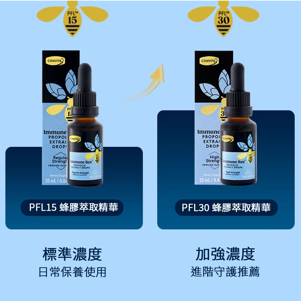 康維他 紐西蘭 蜂膠萃取精華液 PFL15/PFL30 25ml【風行小舖】-細節圖4